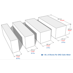 Standard Block Size